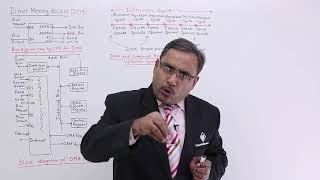 Details on Direct Memory Access DMA