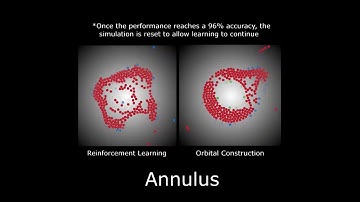 A Reinforcement Learning Approach to Multi-Robot Planar  Construction