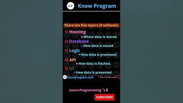 There are five layers of software ✅   | #shorts #software #knowprogram