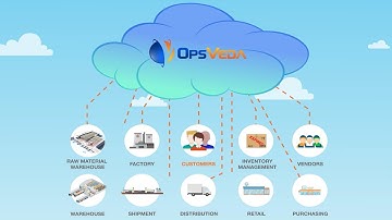 OpsVeda - Best Decisions, in Real-time