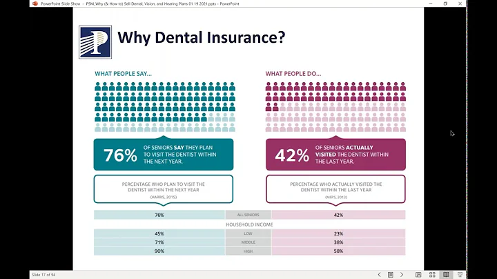 Why (& How to) Sell Dental, Vision, and Hearing Pl...