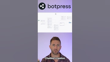 Best Way to Build AI Chatbots #aichatbot #ai #shorts