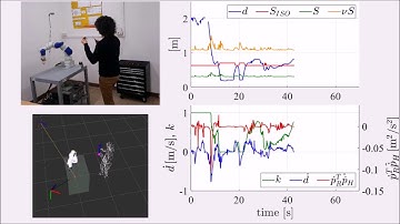 ICINCO2019 - A fuzzy inference approach to control robot speed in human-robot shared workspaces