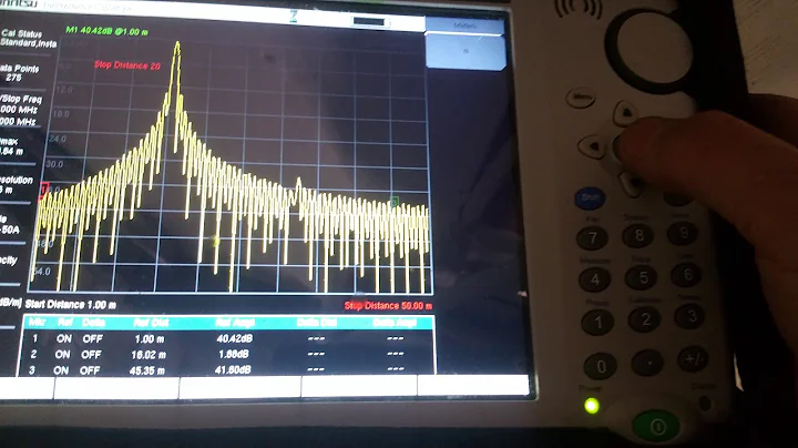 Distance to fault measurement using Anritsu tool