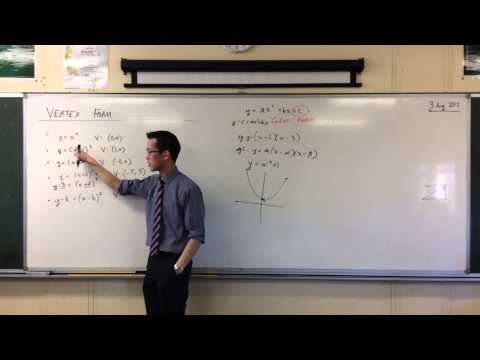 Vertex Form of