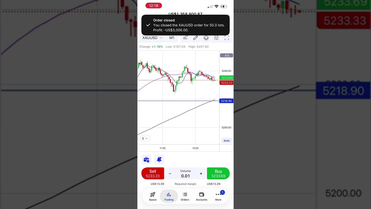 28 Jan 2026 Gold Trading on MT4 – M1 Timeframe | $1M Demo Account | Top up 1M | Earn 358,000 