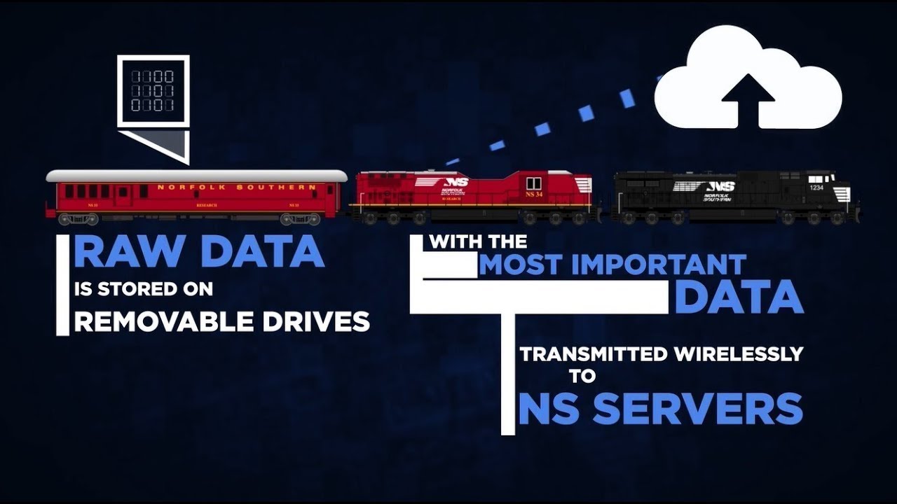 Intelligent Geometry