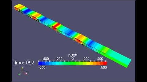 Visualization of the waveFlume tutorial in waves2foam library (OpenFOAM)