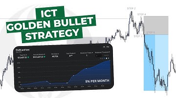 ICT Golden Bullet Strategy - No Daily Bias (With Live Backtest)