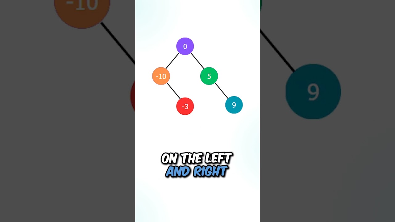 "Convert Sorted Array to Binary Search Tree"
