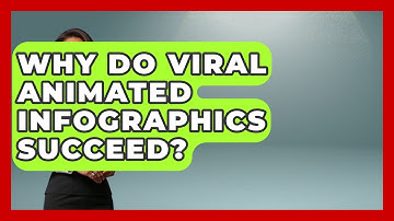 Why Do Viral Animated Infographics Succeed? - Video And Design Saas Solutions