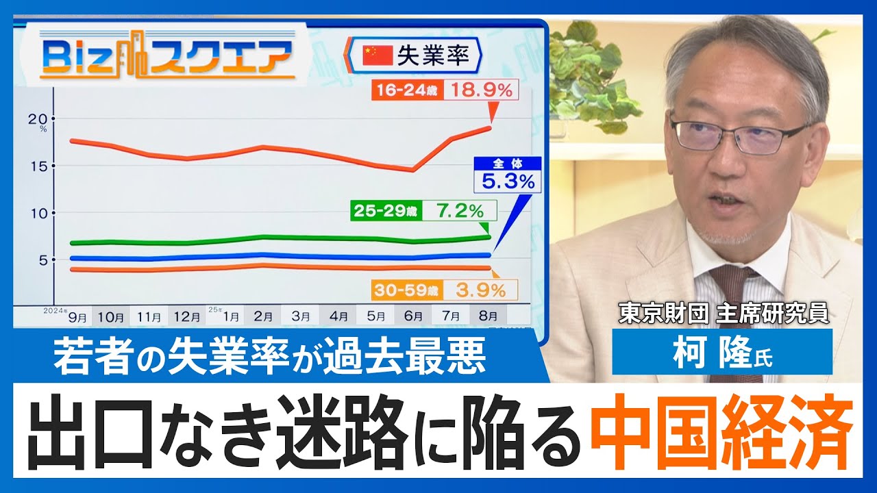 「出口なき迷路」に陥る中国経済 若者失業率は過去最悪の18.9% 景気回復のカギは？【Bizスクエア】