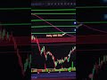 Swing Trade || 12th September 2022 || #swingtrade #shorts