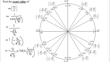 Find the Exact Value of the Secant of (5*Pi/6) Using the Unit Circle