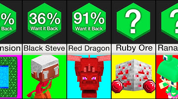 Comparison: Things Removed From Minecraft