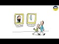 Quiz sur Louis Pasteur et ses découvertes