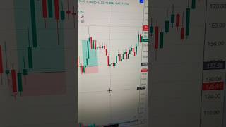 Nifty Options Live Trading #optionstrading #trading #optiontradingstragies #bankniftytrading #stock