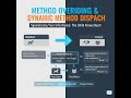 తెలుగులో Mastering Method Overriding &amp; overloading in Java | Runtime Polymorphism Explained