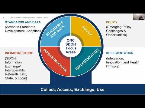 ONC’s SDOH Exchange Learning Forum: Values, Principles, and Privacy