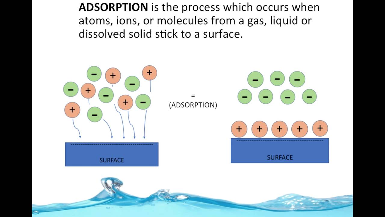 Water Purifciation By Adsorption ENGS102P YouTube Water Purifciation By Adsorption ENGS102P YouTube
