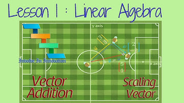Vector Addition and Scalar vector multiplication - Linear Algebra Lesson 1