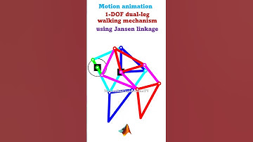 Motion animations using Matlab: Two-leg one-dof walking mechanism using Jansen linkage