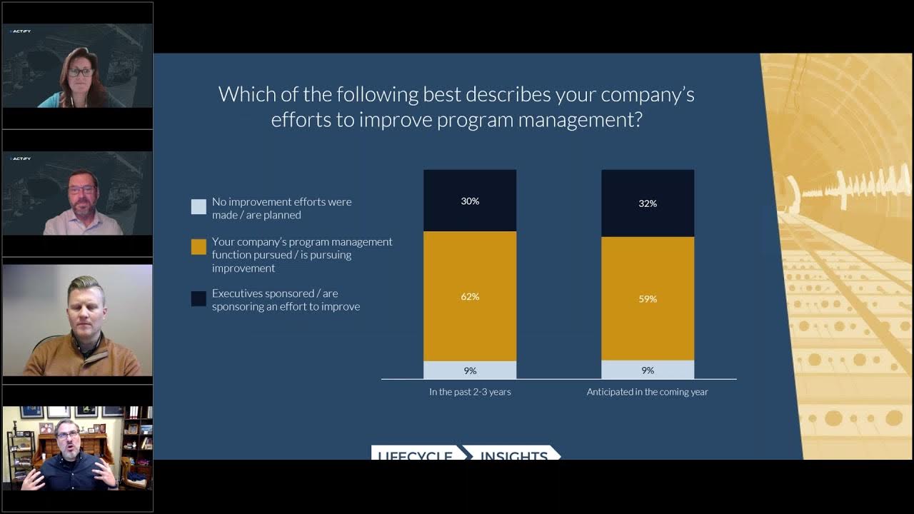 The State of Automotive Program Management An Executive Briefing YouTube
