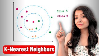 K-Nearest Neighbors (KNN) Algorithm Explained | Elbow Method | Machine learning Tutorial