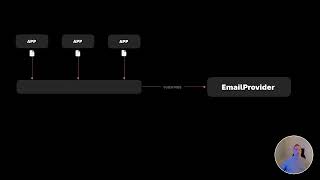 Skicka e-mail med Azure Communication Services [Microservices]