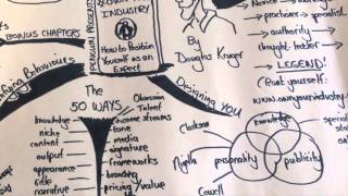 2 Minute Mind-Map of the New Book: 'Own Your Industry,' by Professional Speaker Douglas Kruger