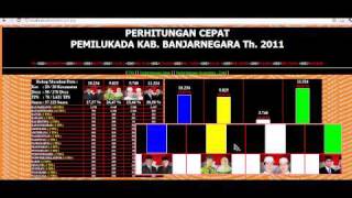 software aplikasi Quick Count perhitungan cepat Pilkada dg SMS Gateway screenshot 3