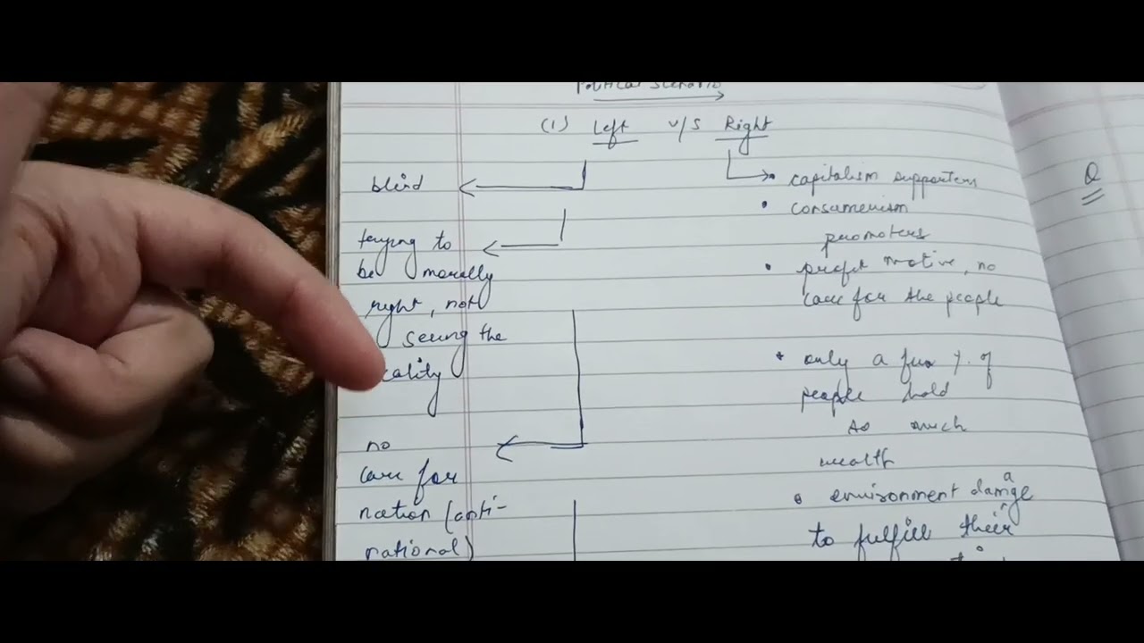 Left vs Right (The political dilemma) Jan 9,2026
