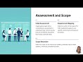 What is PCI DSS