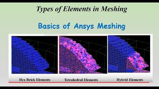 Types of Meshes in Ansys || Basics of Ansys Meshing || Lec14