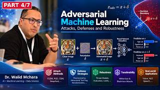 Adversarial Machine Learning Explained | FGSM, PGD, Black-Box Attacks & Defense Strategies | Part4/7