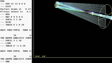 Lesson 7 Artificial Intelligence; symbol substitution; the output buffer; AI loops