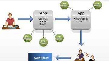 Create Stunning Data Flow Diagrams in PowerPoint: Step-by-Step Tutorial