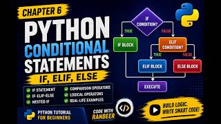 Python Conditional Statements (if, elif, else) | Python Tutorial for Beginners | Chapter 6