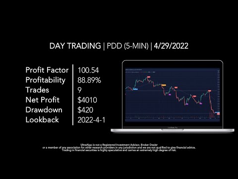 Day Trading $PDD / NASDAQ (Pinduoduo)