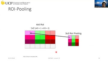 CAP5415 Lecture 17 [Instance Segmentation] - Fall 2020