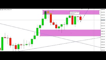 Accurate price action strategy for scalping **V75 and Step Index 27th May 2023