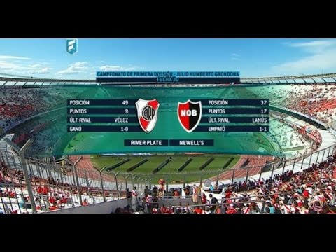 Mirá en vivo el partido entre River y Newells