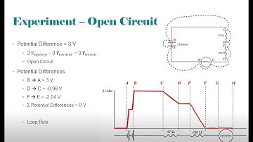 Lab 4: Capacitors and Circuits GA Tech Phys 2212