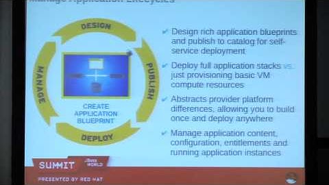 2012 Red Hat Summit: An Overview of Red Hat Cloud & Systems Management Portfolio