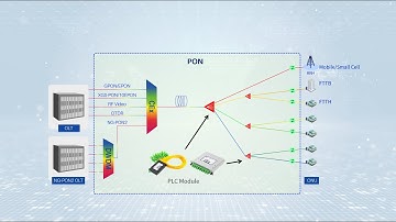 What Types of PLC Optical Splitters to Choose?