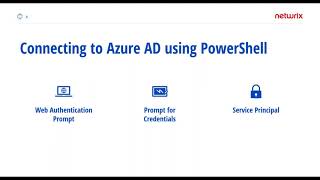 Managing SharePoint Online and Exchange Online with PowerShell