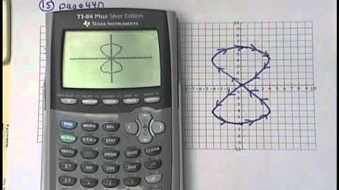 GCCC Plane Trigonometry - MAC1114 SEC 8.5 homework