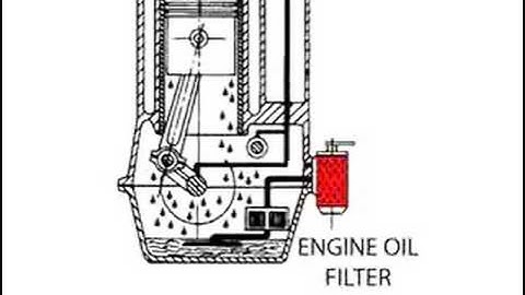 Bypass Filtration Explanation Brian Cornett