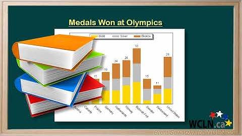 WCLN - Math - Graphing: More Bar Graphs
