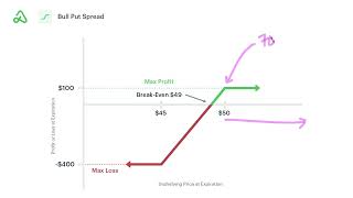 Celebrity Automated Options Trading #2: What is Expected Value (EV) & why should you care? Wealth